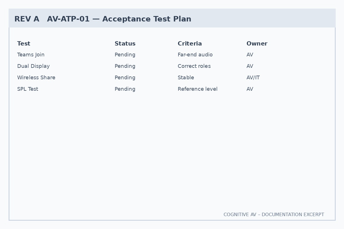 Illustrative Cognitive AV acceptance test plan excerpt
